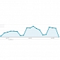 OS X 10.9 Traffic Spikes Up, First Betas Could Emerge Soon
