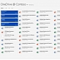 OneDrive for Business Now Available on Windows 8.1