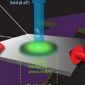 Optical Methods Can Now Trigger Synthetic Magnetism