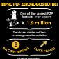 Over Half a Million ZeroAccess Bots Sinkholed by Symantec