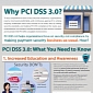 PCI DSS and PA-DSS 3.0 Published by PCI Council
