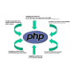 PHP Critical Vulnerabilities!