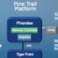 Pine Trail Platform on Track, Intel Claims