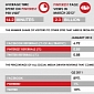 Pinterest Doubled Its Daily Visitors in Two Months (Infographic)