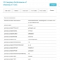 Possible AT&T-Bound Moto G LTE Spotted in GFXBench