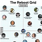 Predicting the Future: The Reboot Grid