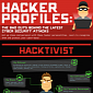 Profiles of the Most Dangerous Hackers: Hacktivists, Cybercriminals and Nation States