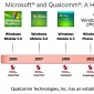 Qualcomm Promises Next-Gen Mobile Gaming on Windows Phone Handsets with DirectX 12