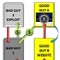 Ransomware: Bad Guys, Good Guys and Untraceable Money Transfer Systems