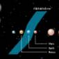 Redefining the 'Habitable Zone' Around a Star