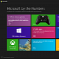 Redmond Forgets to Update the “Microsoft by the Numbers” Page