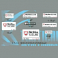 Researchers Use McAfee and Trust Guard Trustmarks to Find Vulnerable Sites [Video]