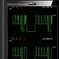 SLI Performance of NVIDIA's GeForce GTX 680