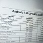 Samsung Android 5.0 Lollipop Roadmap Leaks, Include Galaxy S4 and Galaxy Note 3