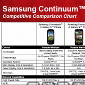 Samsung Continuum Specs Leaked via Internal Documents
