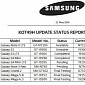 Samsung Galaxy Grand 2, Galaxy Mega 5.8 and 6.3 Receiving Android 4.4.2 KitKat in June
