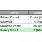 Samsung Galaxy Note 4 Display Gets Detailed: 5.7-Inch, QHD Resolution, 515ppi