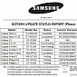Samsung Internal Document Reveals List of Galaxy Phones Receiving KitKat Update