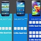 Samsung Quietly Confirms Galaxy S5 with 2.1GHz Octa-Core Exynos Processor