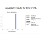 Samsung SHV-E120L with Android 2.3.5 Unveiled on NenaMark
