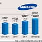 Samsung Sold 40 Million Tablets in 2013 – Report