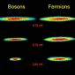 Scientists Prove Fermions Repel Each Other