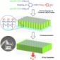 Shrinking Ionic Liquid Polymers to the Nanoscale