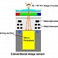 Siliconless Image Sensor Is Superior to the Normal Type