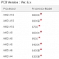 Some Specs of Business Class AMD Richland APUs Revealed