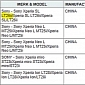 Sony Xperia S Rumored to Get Xperia SL Successor with Better CPU