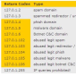 Spamhaus Domain Block List to Offer Better Protection