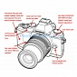 Specs and Diagram of Compact System Camera from Olympus Leak