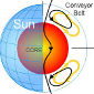 Sun's Conveyor Belt Runs at Incredible Speeds