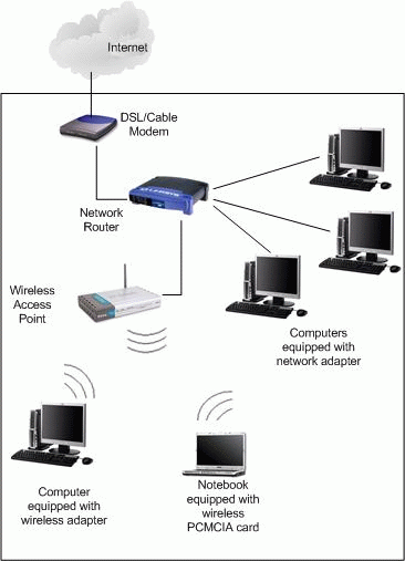 Switch or Router?