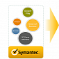 Symantec Updates Mobile Portfolio, Launches “Mobile Security” for Android