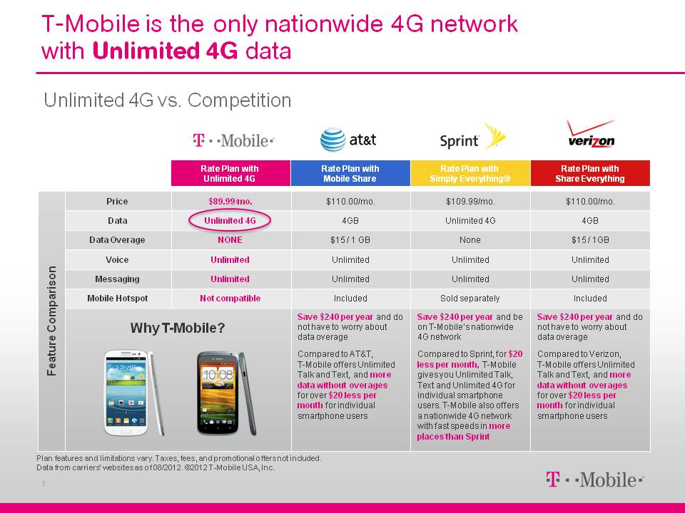 T-Mobile USA Debuts “a Truly” Unlimited 4G Data Plan
