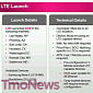 T-Mobile to Launch 4G LTE in Seven Markets on March 26