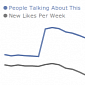 Take a Peek at the Formerly Secret Stats of Any Timeline-Enabled Facebook Page