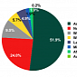 The Share of Spam in Mail Traffic Dropped 5.1% in November 2012, Kaspersky Says