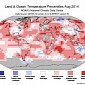 This Year's August Was the Hottest Ever Since Record Keeping Began