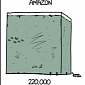 Turns Out, Amazon the River Still Ships a Lot More than Amazon the Website - XKCD