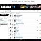 Twitter and Billboard Launch Real-Time Charts to Track Music Trends