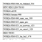 US-Bound Nokia RM-860 Emerges Online