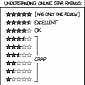 Understanding Online Star Ratings for Films – Photo