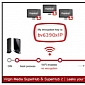 Virgin Media Promises Fix for Wi-Fi Vulnerability in Super Hub Routers