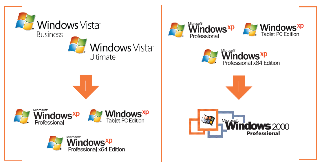 how to downgrade for windows 7 ultimate to vista business 32 bit