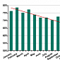 Volume of Spam Decreased in 2012 Because of Anti-Spam Protection, Kaspersky Says