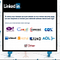 Webmail Phishing Site Hosted on “Linkedlne.com”