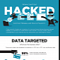 What Hackers Want and How They Find Us – Infographic