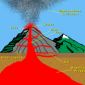 What Is a Volcano?